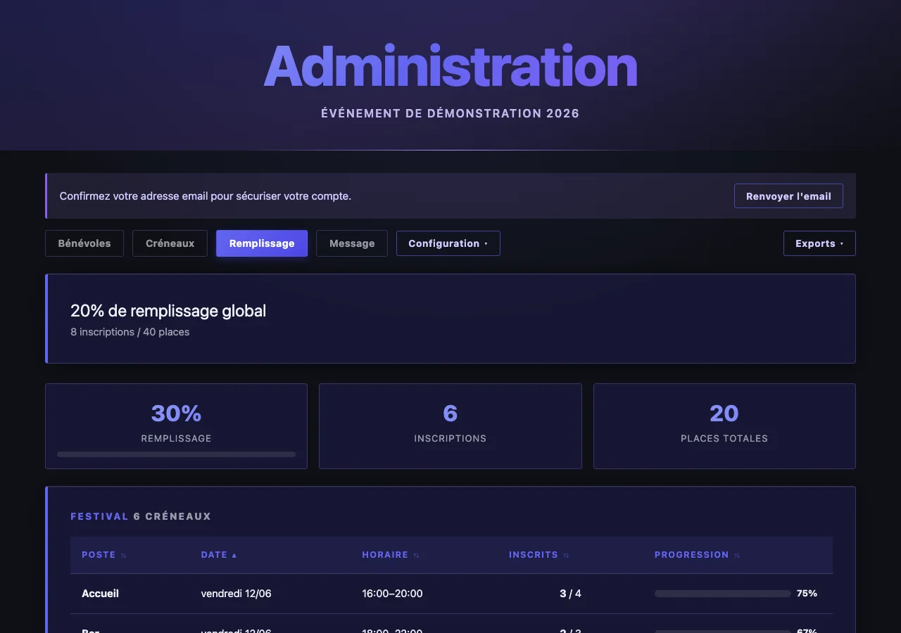 Écran « Remplissage » de l'administration : taux de remplissage global, puis tableau des créneaux par poste avec inscrits et barre de progression.